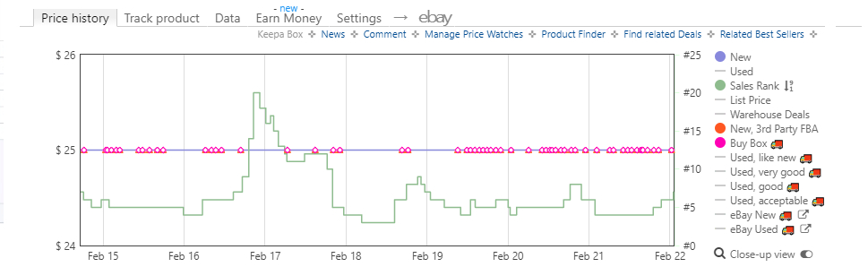 keepa charts