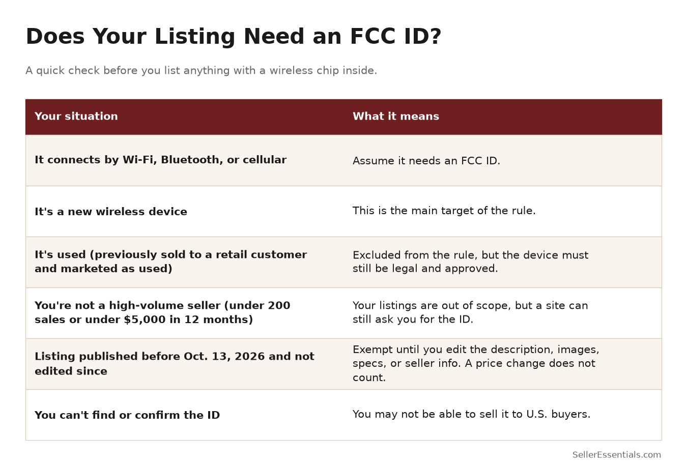 Cell Count Table Amazon’s DD+7 Payout Overhaul: What Changed, Who It Hit, and What Your ...